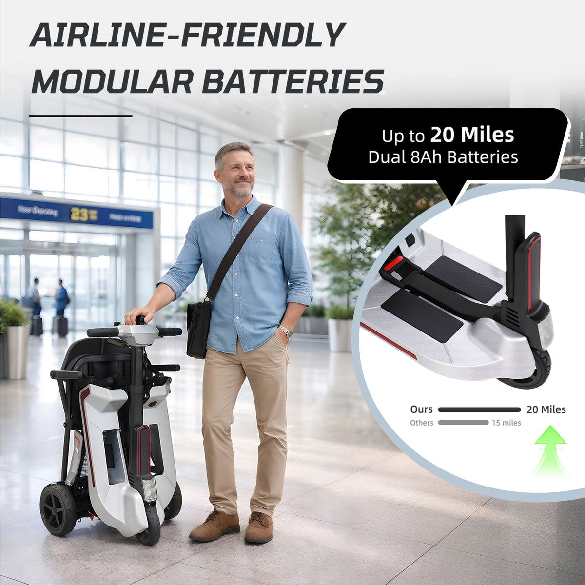 Ecomobi Lightweight Folding Mobility Scooter for Seniors, 30 lbs, 33 Inch Turning Radius, 20 to 32 Miles Long Range