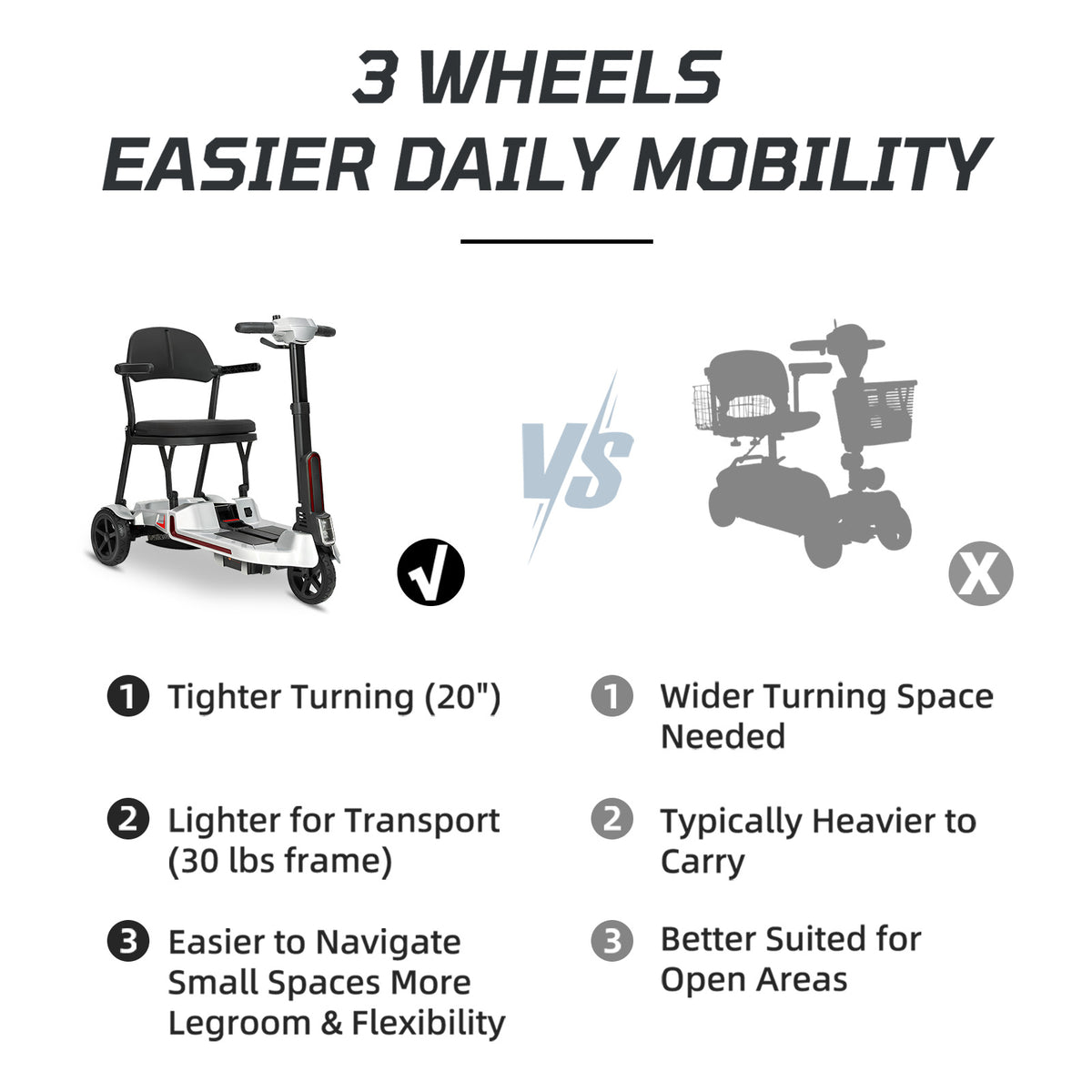 30 lbs Lightweight Foldable Mobility Scooter for Seniors & Adults, Portable 3-Wheel Electric Travel Scooter with 33" Turning Radius, Dual Airline-Approved Lithium Batteries,32 Mile Range,Silver