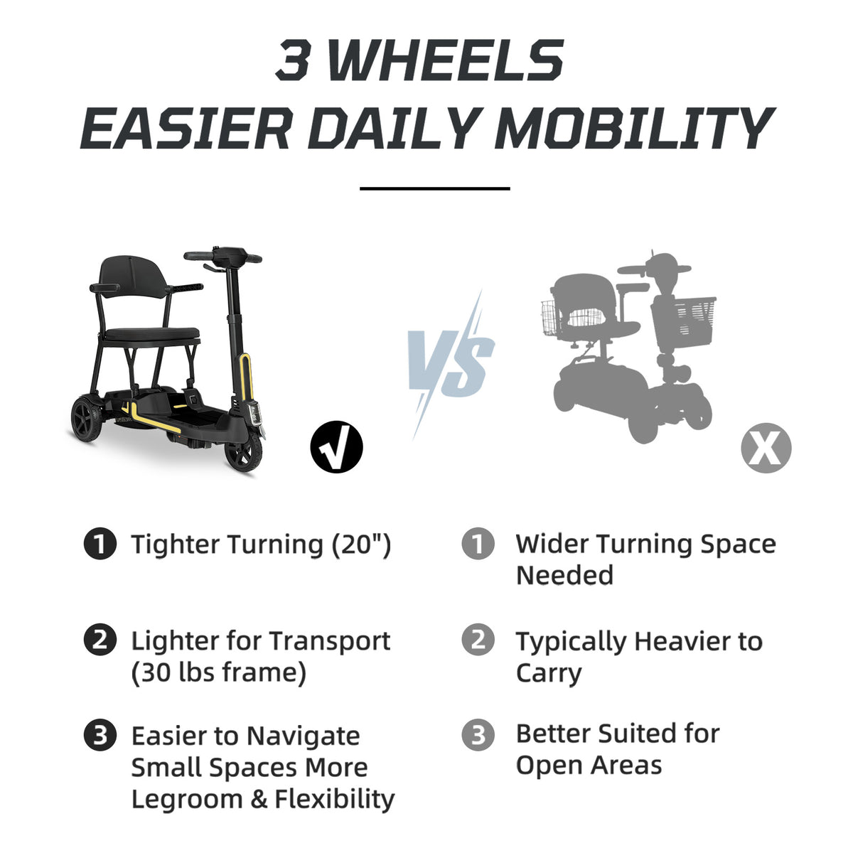 30 lbs Lightweight Foldable Mobility Scooter for Seniors & Adults, Portable 3-Wheel Electric Travel Scooter with 33" Turning Radius, Dual Airline-Approved Lithium Batteries,32 Mile Range,Silver